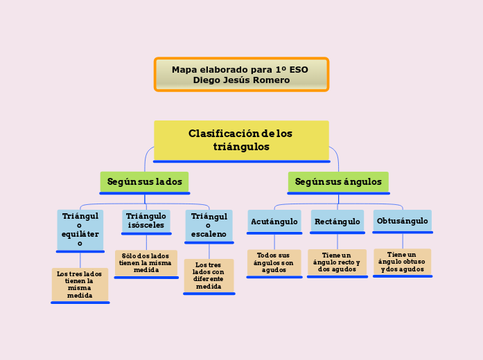 escala-de-clasificacion-de-los-triangulos